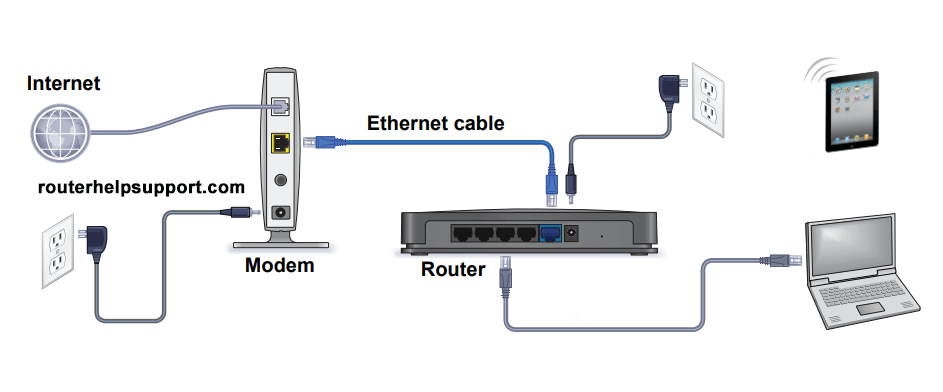Router work