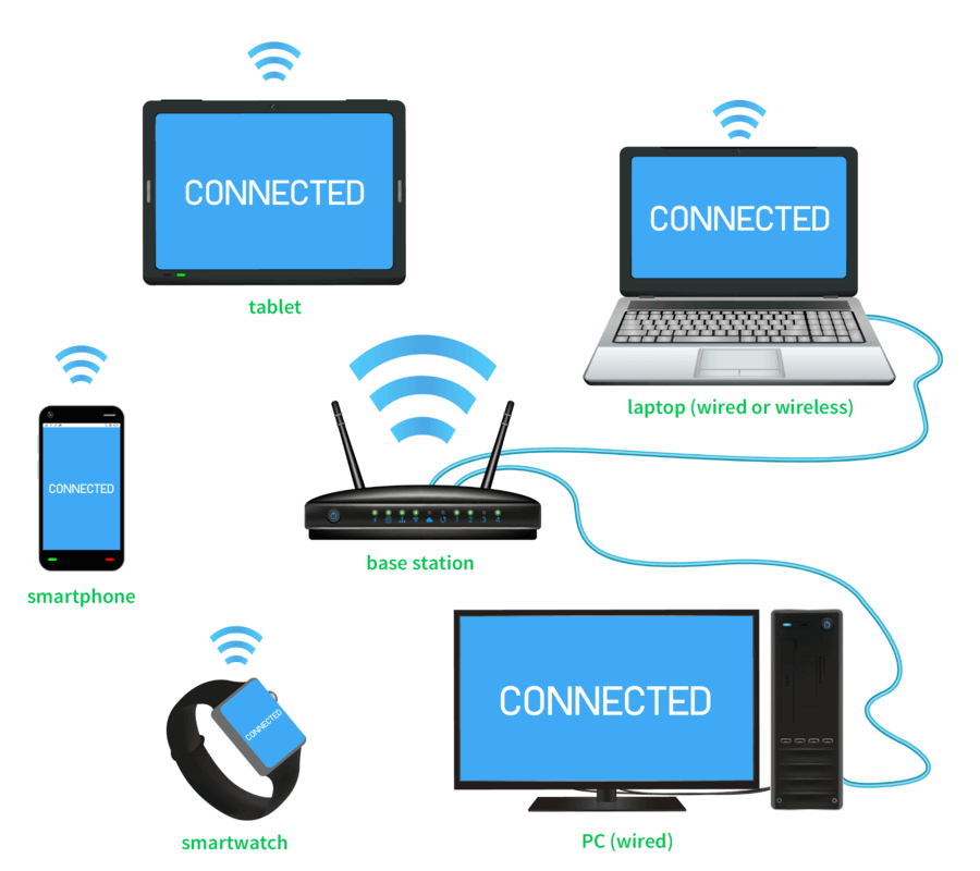 Router work